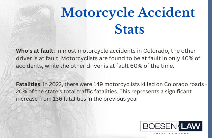 motorcycle accidents statistics in colorado