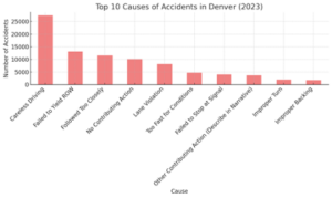 car accident statistics