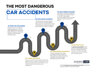 most dangerous car accidents