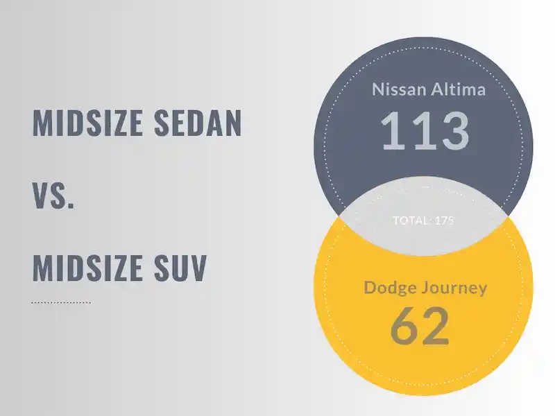 Midsize Sedan vs Midsize SUV